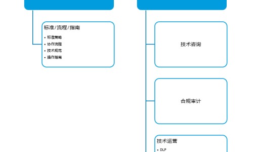 什么中药可以美白去黄